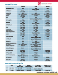 PPMS Options Compatibility Table