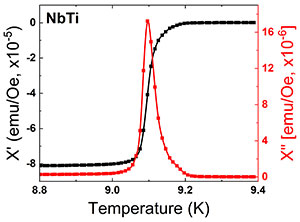 Quantum Design MPMS 3 AC Susceptibility