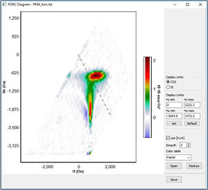 Quantum Design PPMS First Order Reversal Curve (FORC) Distribution Plot